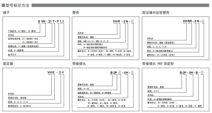 VH系列端子（3.96mm间距）