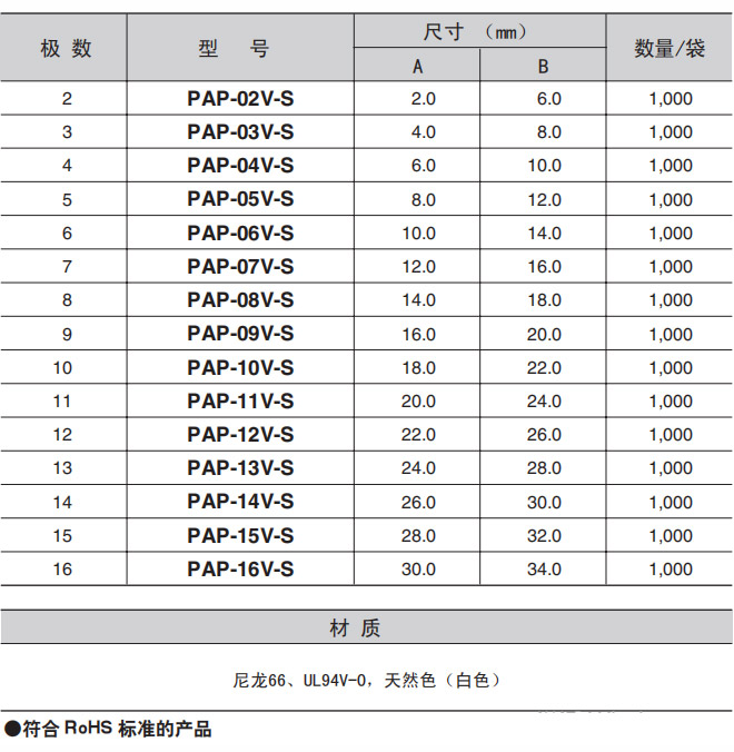 PA系列塑壳（2.00mm间距）