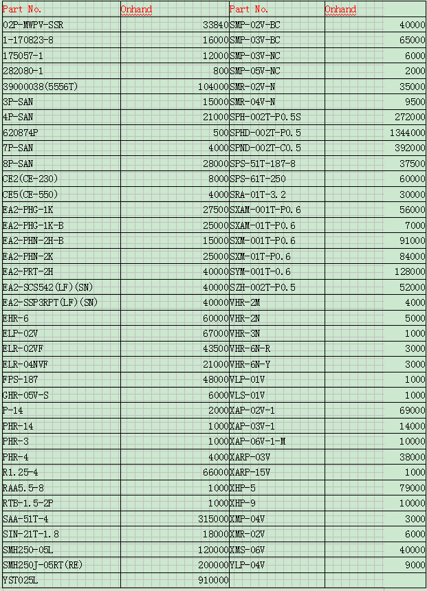 嘉得恒电子现货库存