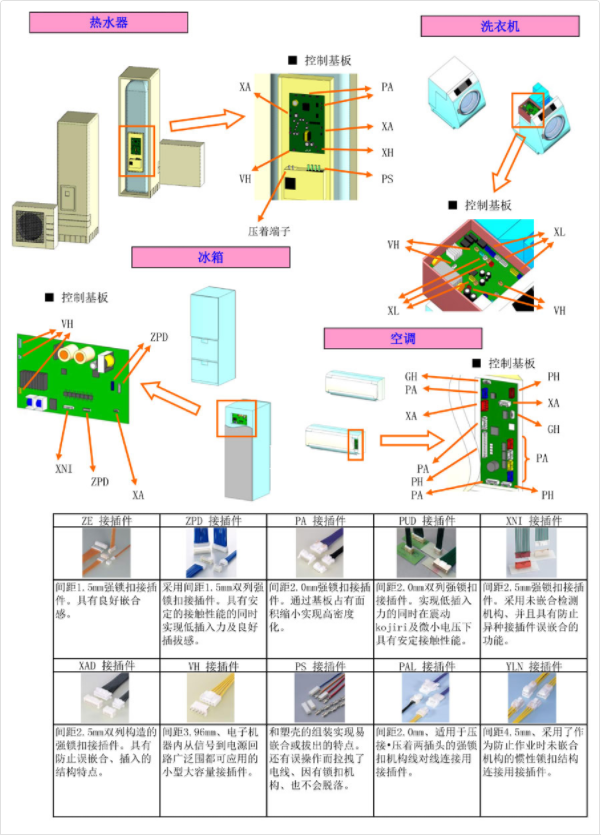 连接器在家电中的应用