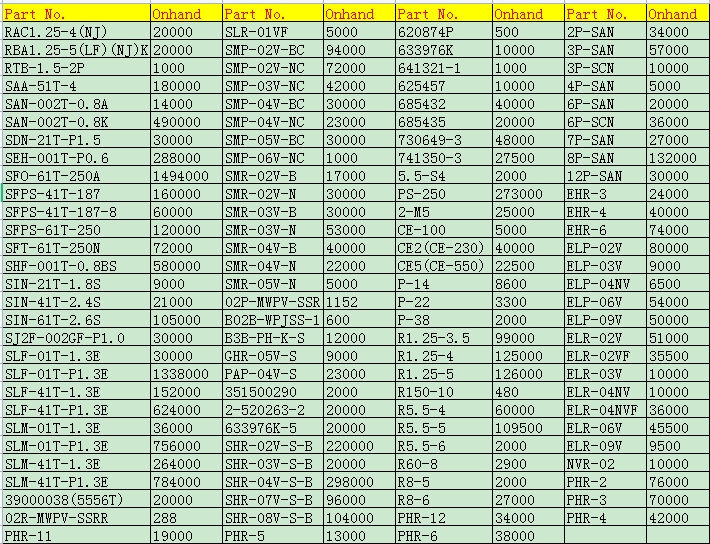 进口连接器现货库存