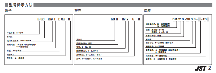 SH系列型号标识方法