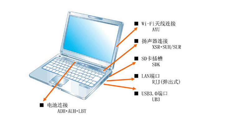 通信类接线端子应用案列