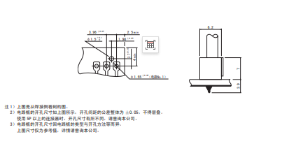 SDN CONNECTOR产品结构图