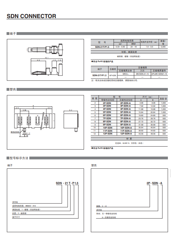 SDN CONNECTOR产品规格书