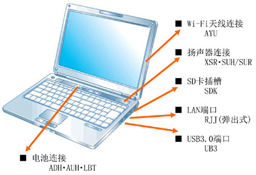 通信类接线端子应用案例