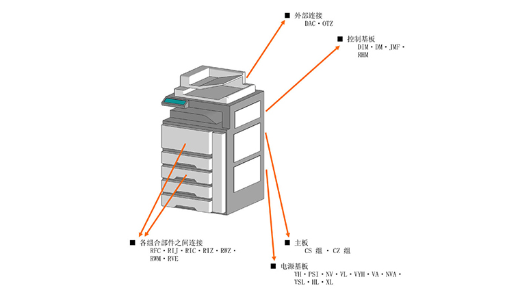 办公类连接器应用案例