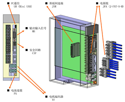 工业类连接器应用案例