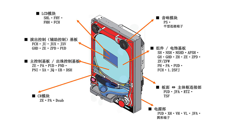 娱乐类电子连接器应用案例