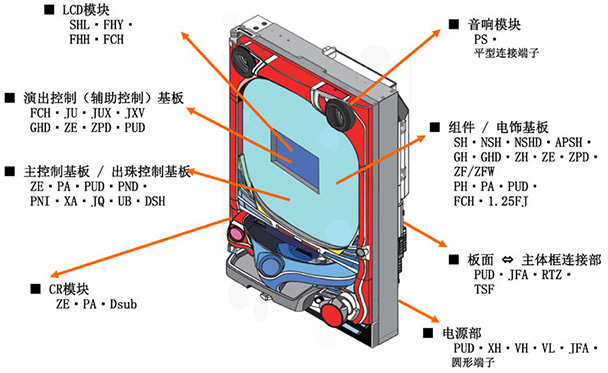 娱乐类电子连接器应用案例