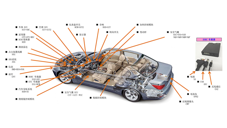 汽车连接器应用案例