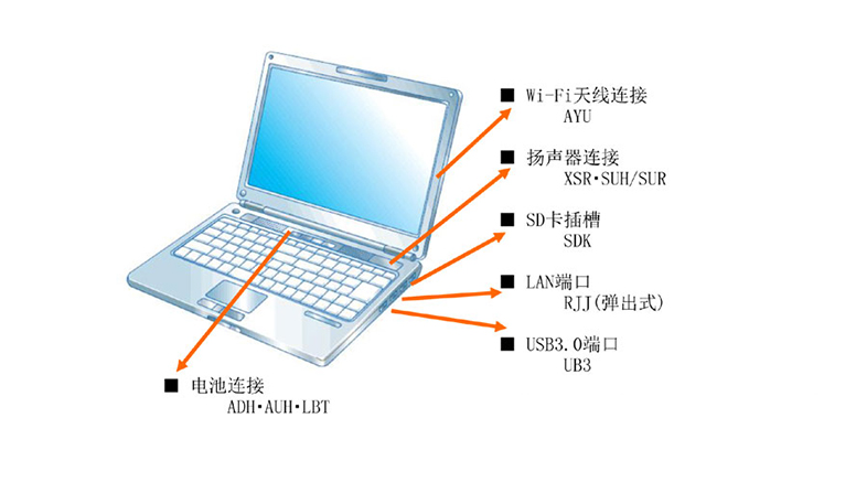 通信类接线端子应用案例