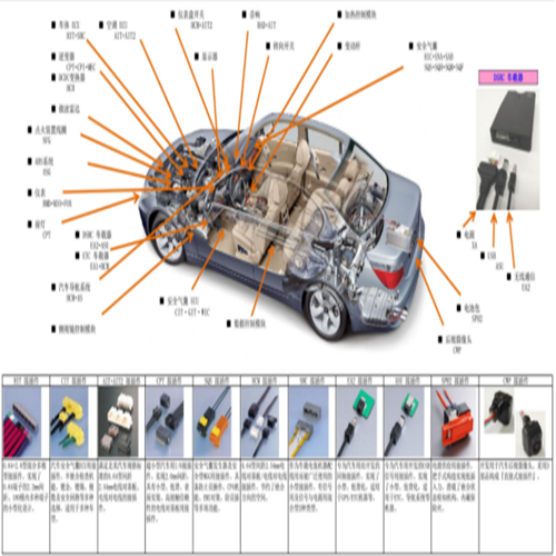 线束连接器——汽车的神经系统