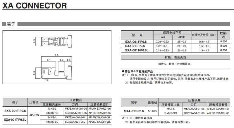 XA系列产品端子型号