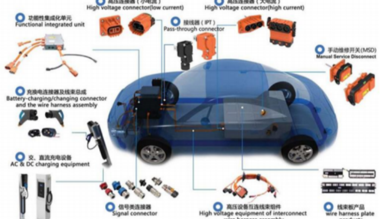 浅谈车用线束连接器选型