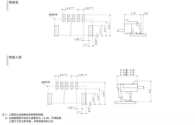 GVH CONNECTOR剖面图