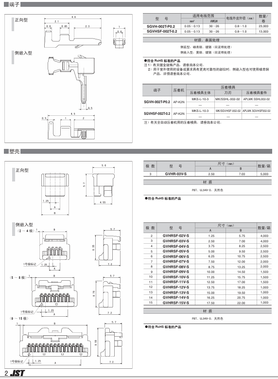 GVH CONNECTOR端子和塑壳规格 GVH CONNECTOR端子和塑壳规格