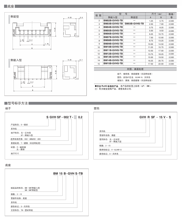 GVH CONNECTOR底座规格及标识方法 GVH CONNECTOR底座规格及标识方法
