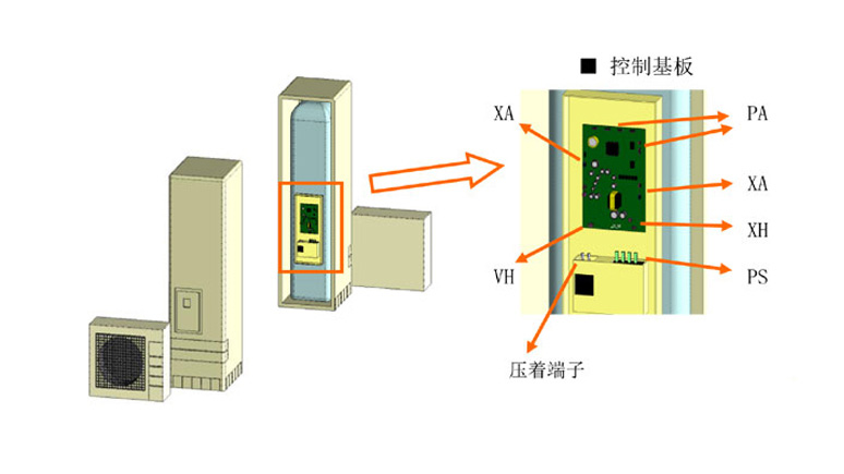 家电类电源连接器应用案例