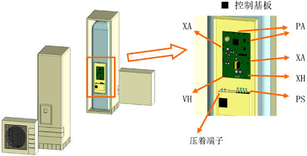 家电类电源连接器应用案例