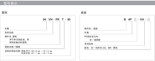 型号表示
