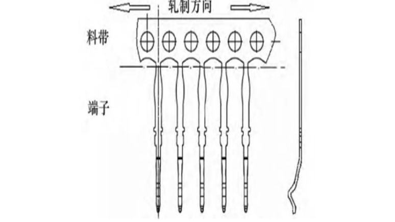 连接器耐用性与铜的相关性