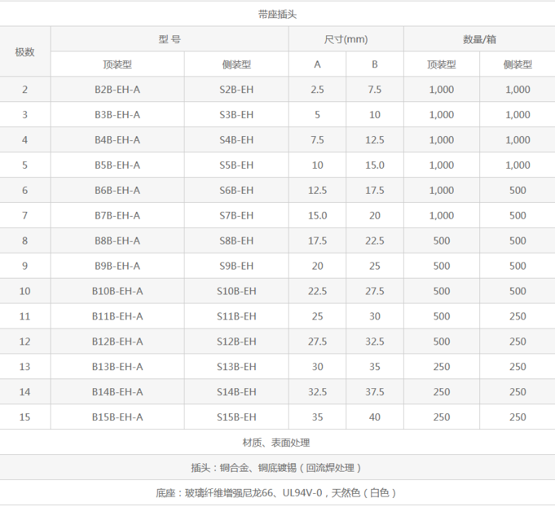嘉得恒针座EH系列产品名称