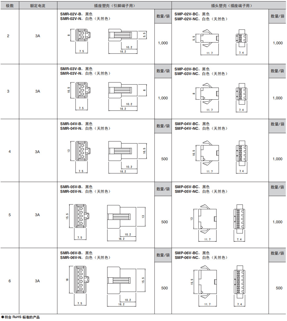 SM系列塑壳（2.5mm间距）